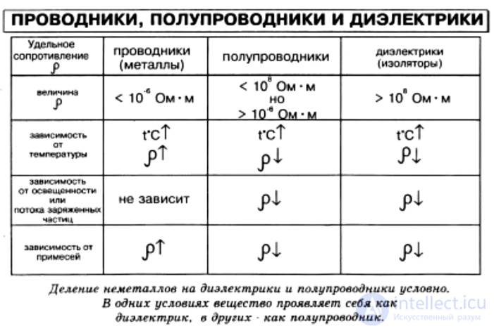 210 Tests on Electronics and Electrical Engineering with Answers and Diagrams