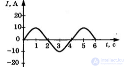210 Tests on Electronics and Electrical Engineering with Answers and Diagrams