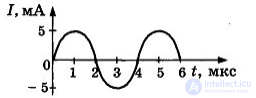 210 Tests on Electronics and Electrical Engineering with Answers and Diagrams