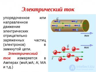 210 Tests on Electronics and Electrical Engineering with Answers and Diagrams