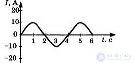 210 Tests on Electronics and Electrical Engineering with Answers and Diagrams