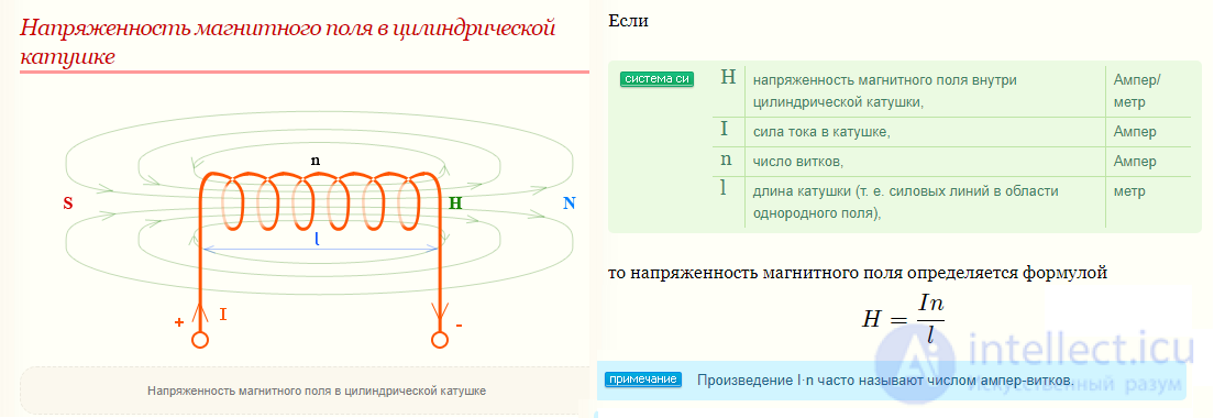 210 Tests on Electronics and Electrical Engineering with Answers and Diagrams