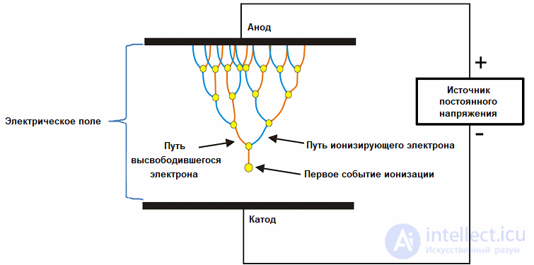 210 Tests on Electronics and Electrical Engineering with Answers and Diagrams