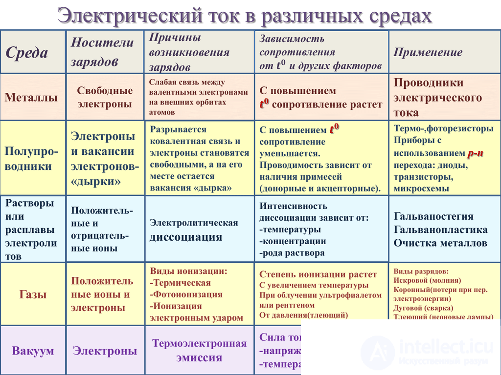 210 Tests on Electronics and Electrical Engineering with Answers and Diagrams