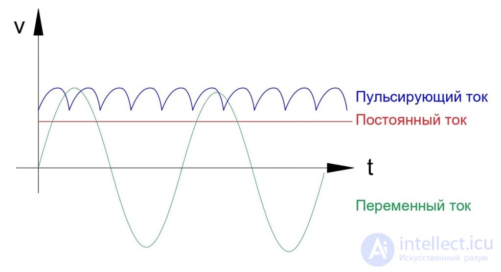 210 Tests on Electronics and Electrical Engineering with Answers and Diagrams