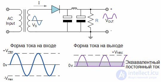 210 Tests on Electronics and Electrical Engineering with Answers and Diagrams
