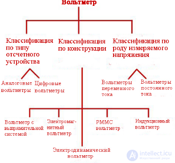 210 Tests on Electronics and Electrical Engineering with Answers and Diagrams