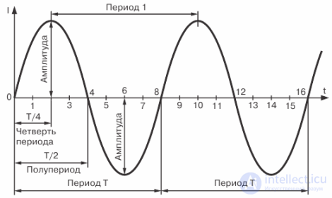 210 Tests on Electronics and Electrical Engineering with Answers and Diagrams
