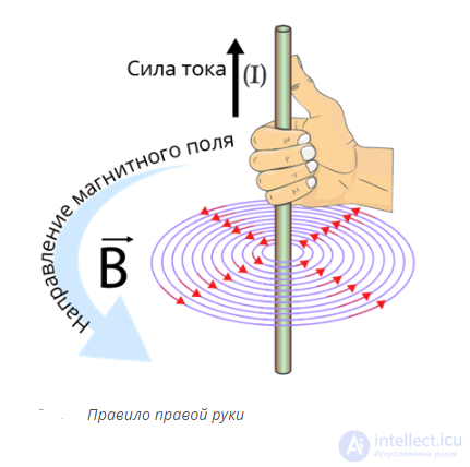 210 Tests on Electronics and Electrical Engineering with Answers and Diagrams