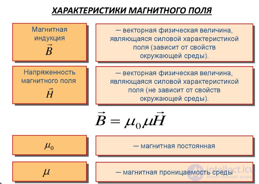 210 Tests on Electronics and Electrical Engineering with Answers and Diagrams
