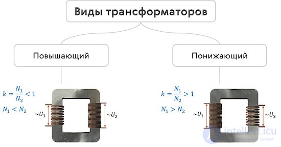210 Tests on Electronics and Electrical Engineering with Answers and Diagrams