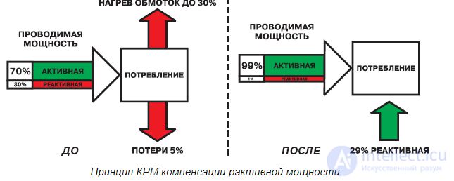 210 Tests on Electronics and Electrical Engineering with Answers and Diagrams