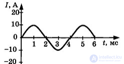 210 Tests on Electronics and Electrical Engineering with Answers and Diagrams