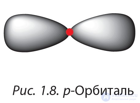 1. Structure of the Atom. State of the Electron in the Atom. Atomic Orbital