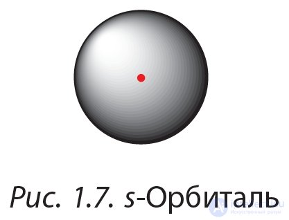 1. Structure of the Atom. State of the Electron in the Atom. Atomic Orbital
