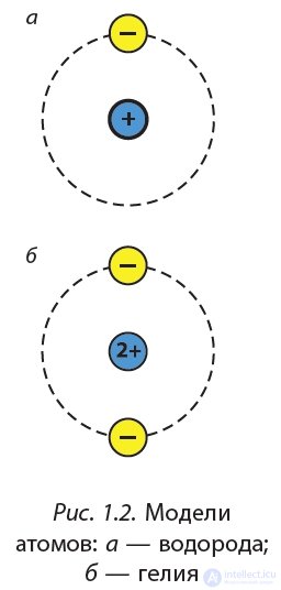 1. Structure of the Atom. State of the Electron in the Atom. Atomic Orbital