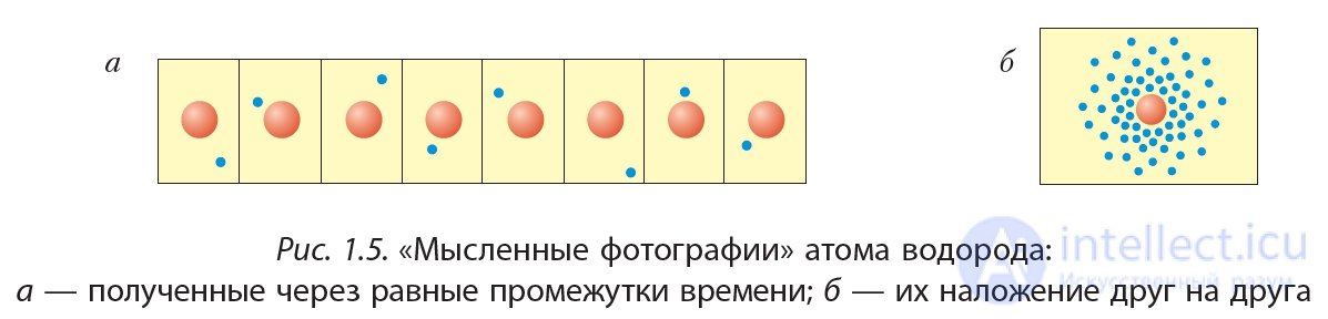 1. Structure of the Atom. State of the Electron in the Atom. Atomic Orbital