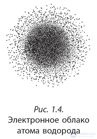 1. Structure of the Atom. State of the Electron in the Atom. Atomic Orbital
