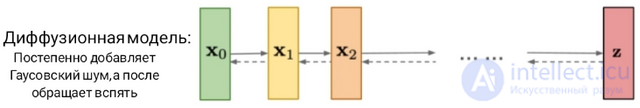 Generative and Diffusion Models for Image and Video Synthesis