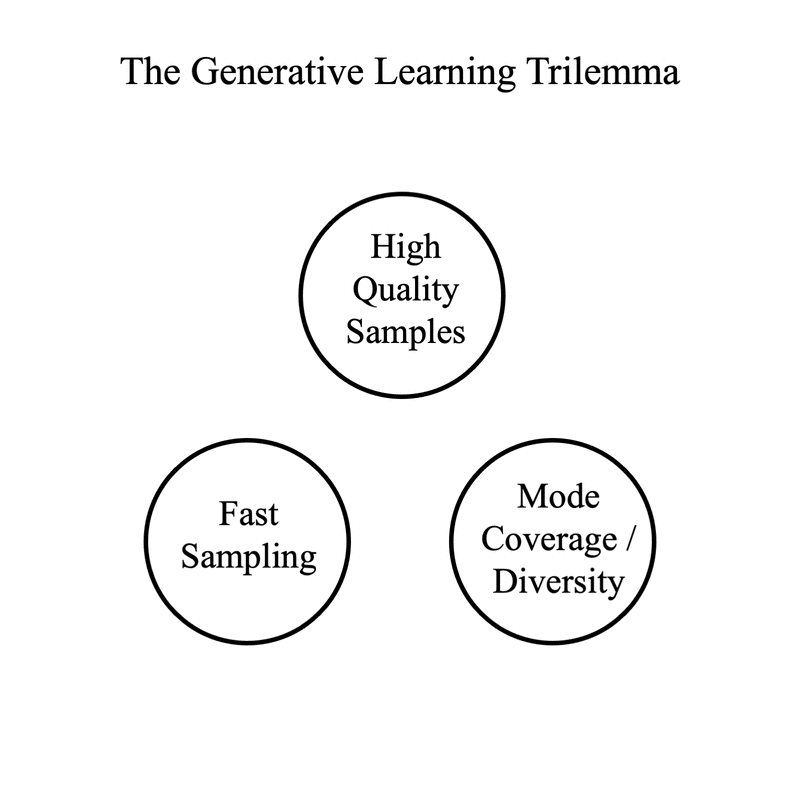 Generative and Diffusion Models for Image and Video Synthesis