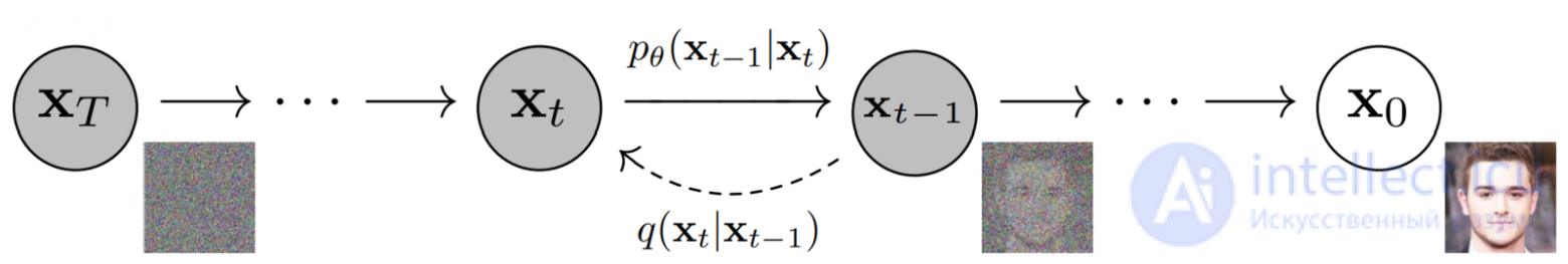 Generative and Diffusion Models for Image and Video Synthesis