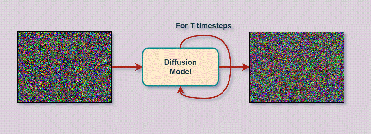 Generative and Diffusion Models for Image and Video Synthesis