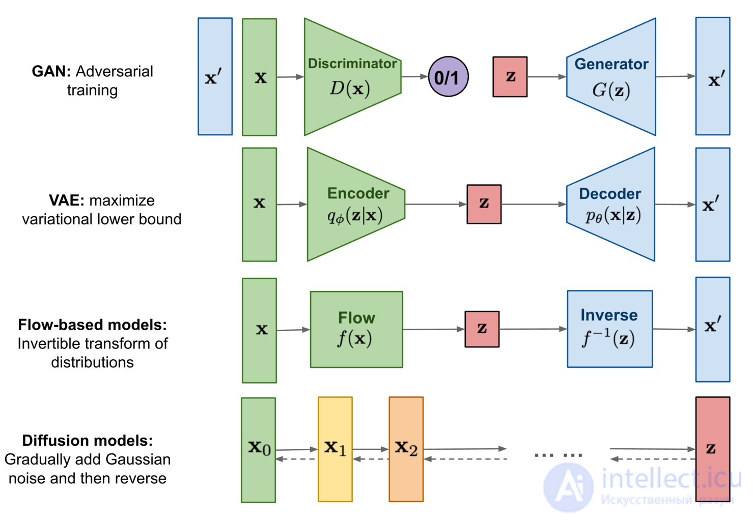 Generative and Diffusion Models for Image and Video Synthesis