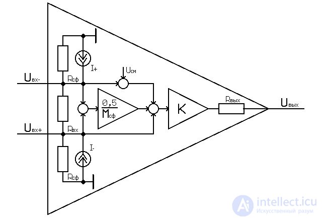 Operational Amplifiers: Ideal and Real, Summing Amplifier, Differentiator, Integrator, Peak Detector