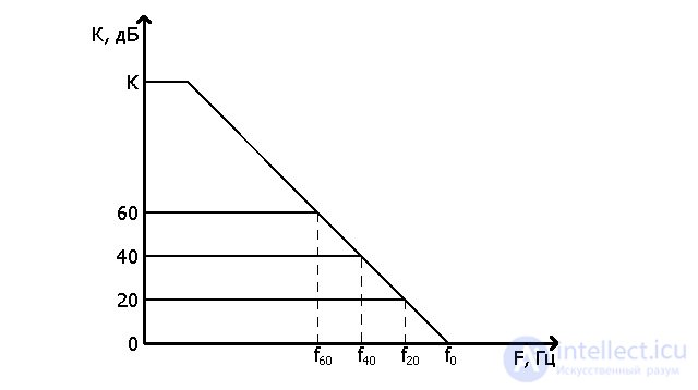 Operational Amplifiers: Ideal and Real, Summing Amplifier, Differentiator, Integrator, Peak Detector