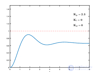 Operational Amplifiers: Ideal and Real, Summing Amplifier, Differentiator, Integrator, Peak Detector
