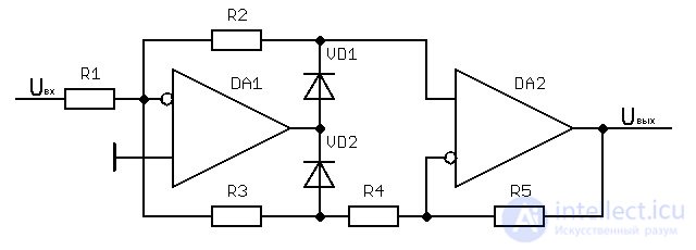 Operational Amplifiers: Ideal and Real, Summing Amplifier, Differentiator, Integrator, Peak Detector