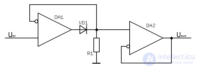 Operational Amplifiers: Ideal and Real, Summing Amplifier, Differentiator, Integrator, Peak Detector