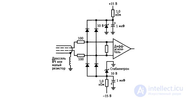 Operational Amplifiers: Ideal and Real, Summing Amplifier, Differentiator, Integrator, Peak Detector