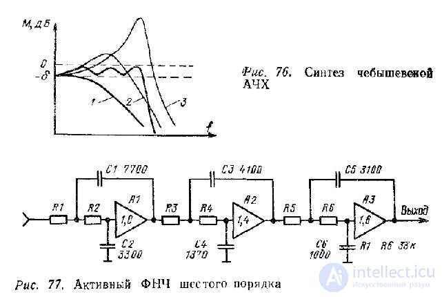 Operational Amplifiers: Ideal and Real, Summing Amplifier, Differentiator, Integrator, Peak Detector