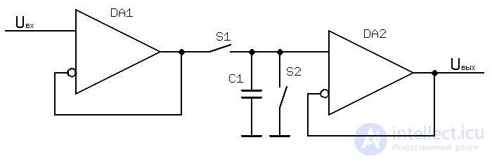 Operational Amplifiers: Ideal and Real, Summing Amplifier, Differentiator, Integrator, Peak Detector