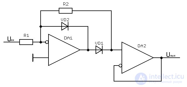 Operational Amplifiers: Ideal and Real, Summing Amplifier, Differentiator, Integrator, Peak Detector