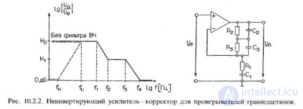 Operational Amplifiers: Ideal and Real, Summing Amplifier, Differentiator, Integrator, Peak Detector