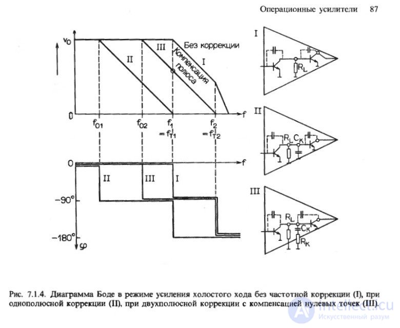 Operational Amplifiers: Ideal and Real, Summing Amplifier, Differentiator, Integrator, Peak Detector