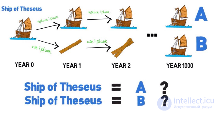 The Ship of Theseus