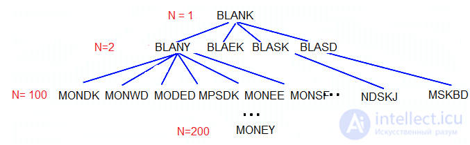 Evolving Five-Letter Words with a Genetic Algorithm in JavaScript (Making Money from Nothing)