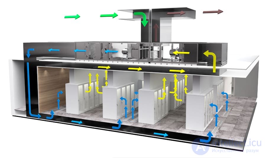 Free Cooling: Optimal Cooling, Types and Operating Principles (Direct, Indirect and Chiller)