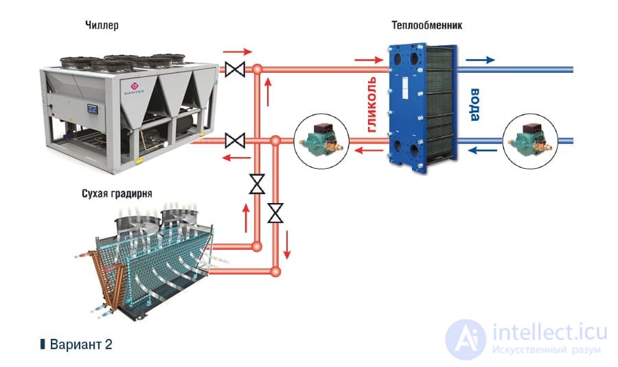Free Cooling: Optimal Cooling, Types and Operating Principles (Direct, Indirect and Chiller)