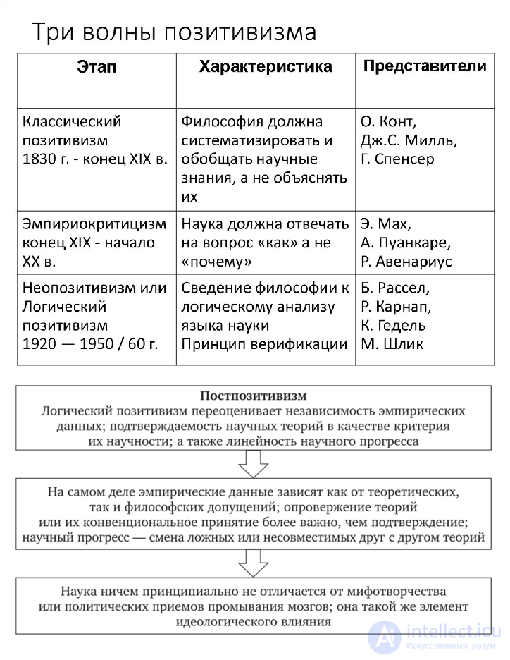 Emotivism and Its Practical Application, with Tests on the Topic