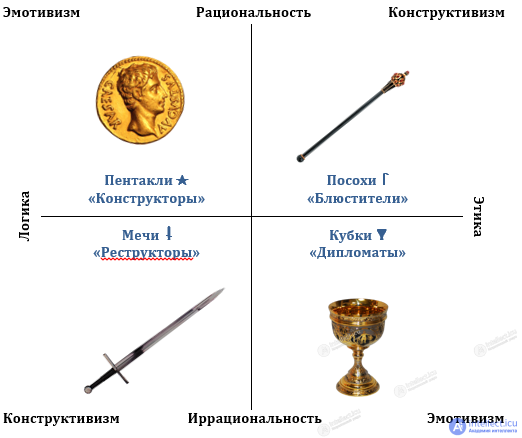 Emotivism and Its Practical Application, with Tests on the Topic