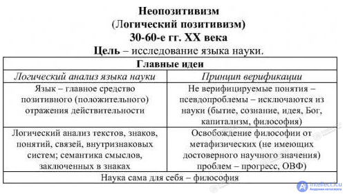 Emotivism and Its Practical Application, with Tests on the Topic