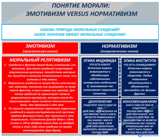 Emotivism and Its Practical Application, with Tests on the Topic