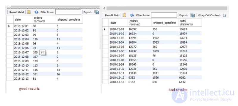 MySQL SUM aggregate function returning wrong results when used with JOIN