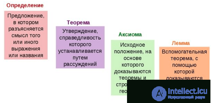 Scientific research - self-test question banks with answers and diagram-based hints