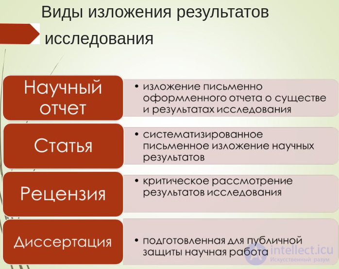 Scientific research - self-test question banks with answers and diagram-based hints
