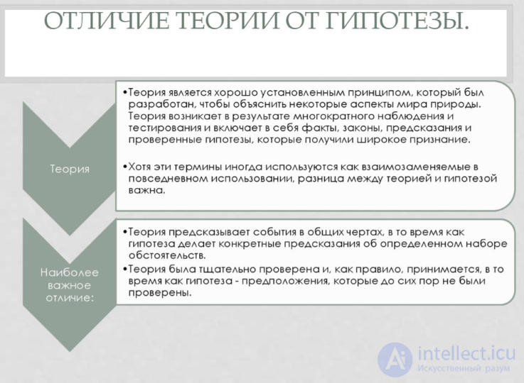 Scientific research - self-test question banks with answers and diagram-based hints